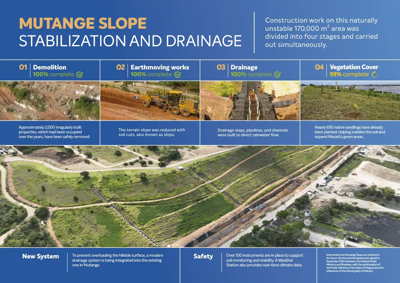 See how the work progressed