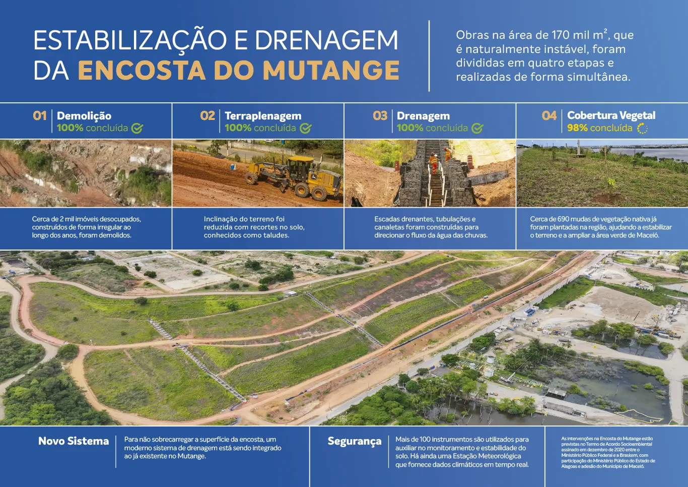 Acompanhe o desenvolvimento dos trabalhos
