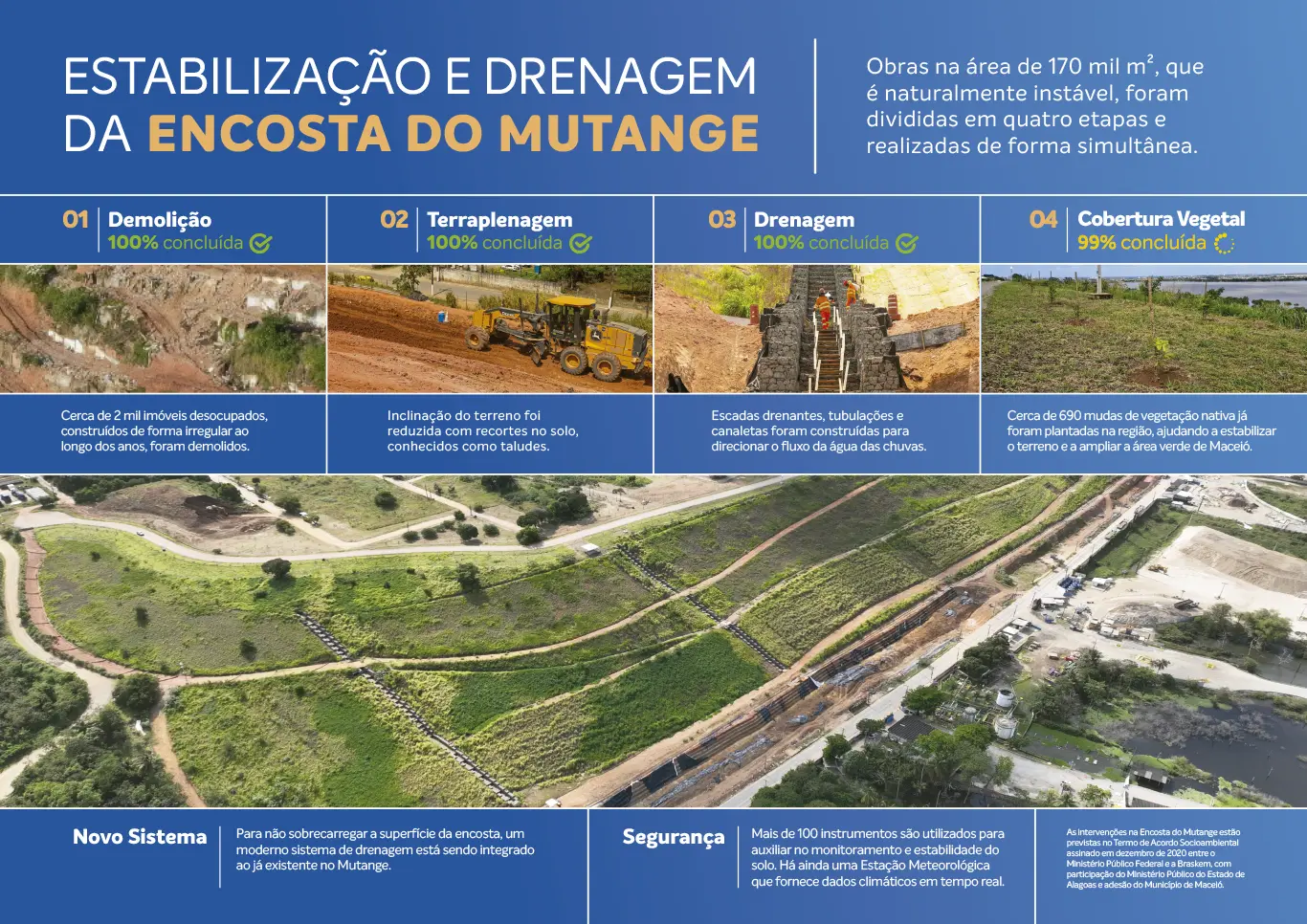 Acompanhe o desenvolvimento dos trabalhos