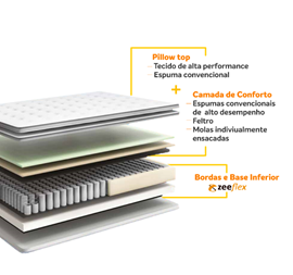 Braskem presents pioneering study on mattresses made from expanded polyethylene foam